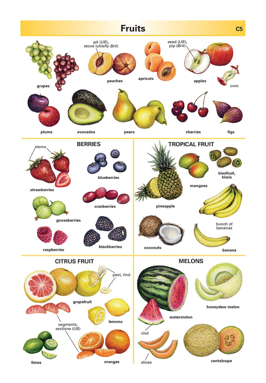 Все фрукты на английском с картинками