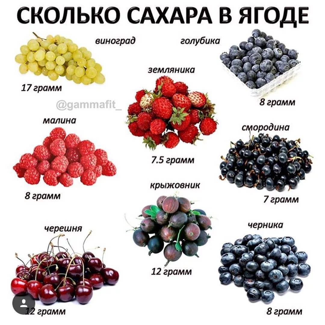 Полезные ягоды