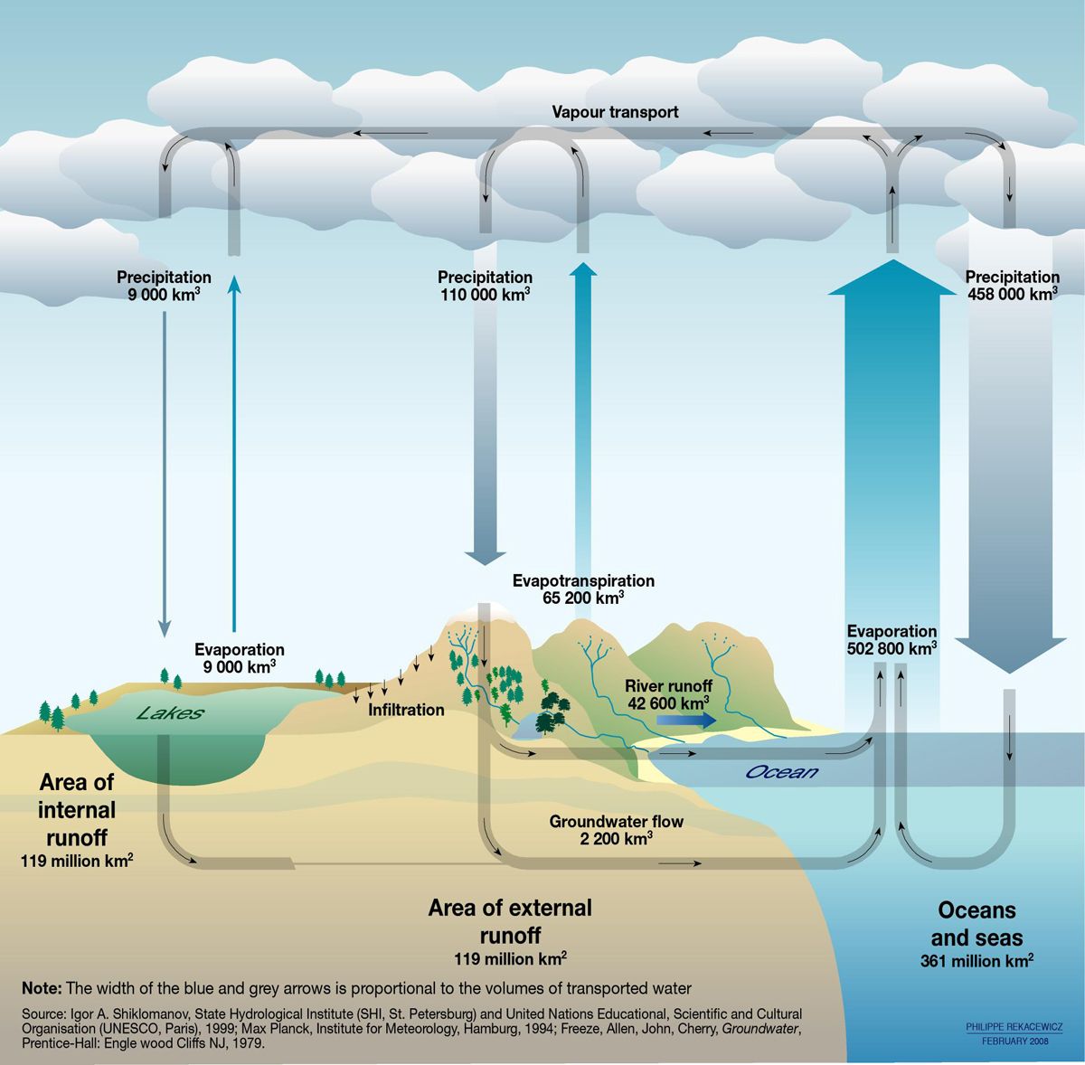 Проникновение загрязняющих веществ в круговорот воды