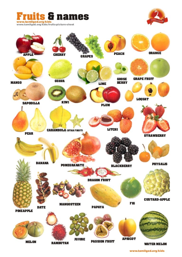 Полный список фруктов