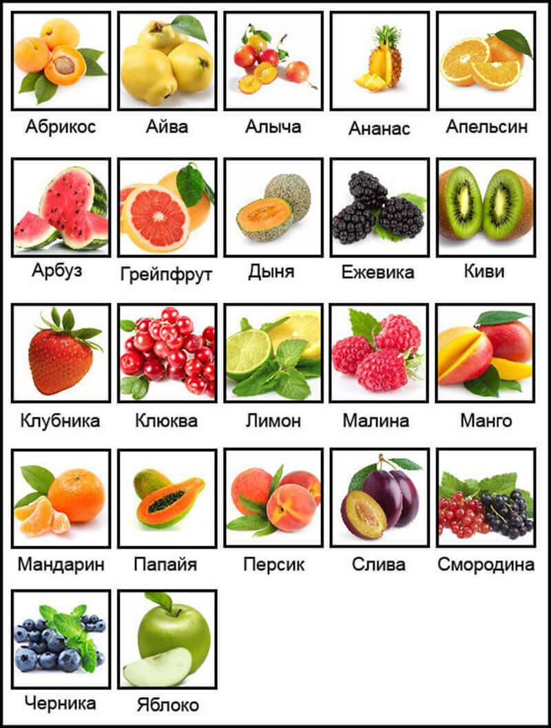 Какой фрукт на букву и. Список фруктов. Фрукты и ягоды список. Овощи и фрукты список. Фрукты и овощи по алфавиту.