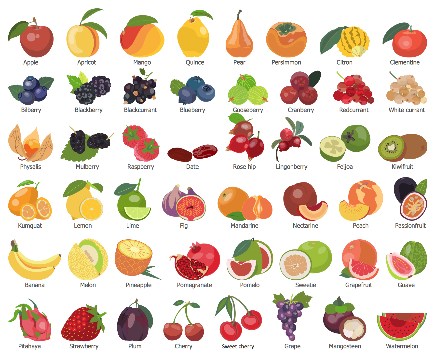 Список полных фруктов. Фрукты и ягоды на английском. Название фруктов и ягод. Названия фруктов и ягод на английском. Фрукты и ягоды по алфавиту.