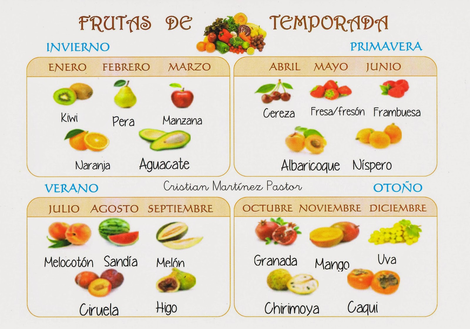 Фруктовый язык. Фрукты и овощи на испанском языке с транскрипцией. Фрукты на испанском языке. Названия фруктов на испанском. Фрукты и ягоды на испанском.