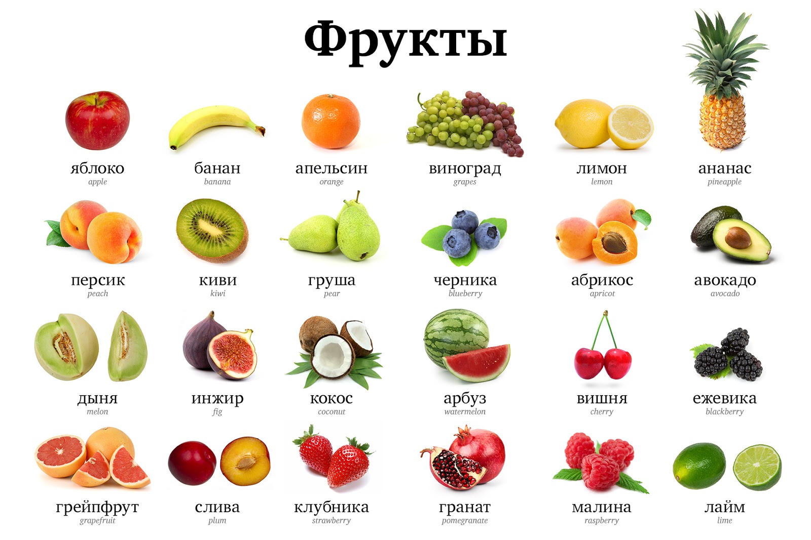 Какие фрукты можно детям. Названия всех фруктов ягод и овощей. Названия самых популярных фруктов. Фрукты на английском фото. Яблоко по английскому.