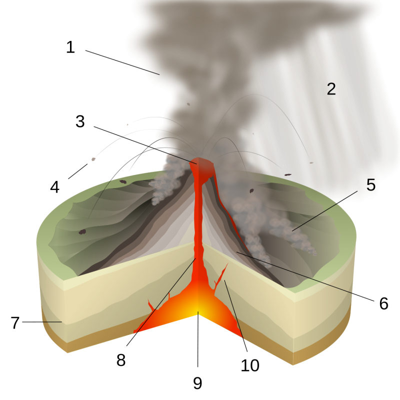 Плинианский Тип извержения