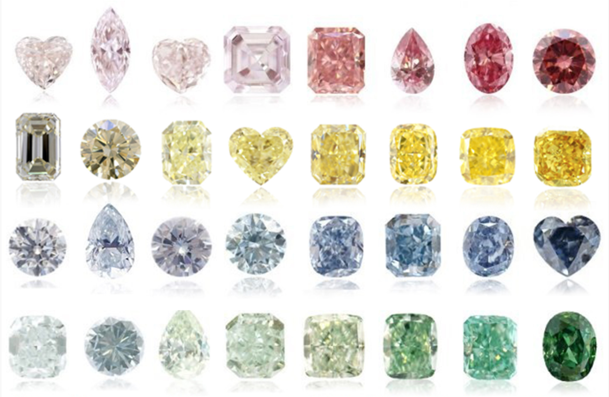 Сколько стоят самоцветы. САМОЦВЕТ камень жёлтый Алмаз. Цвета бриллиантов Фенси шкала. Фантазийные цвета бриллиантов. Свет бриллианта.