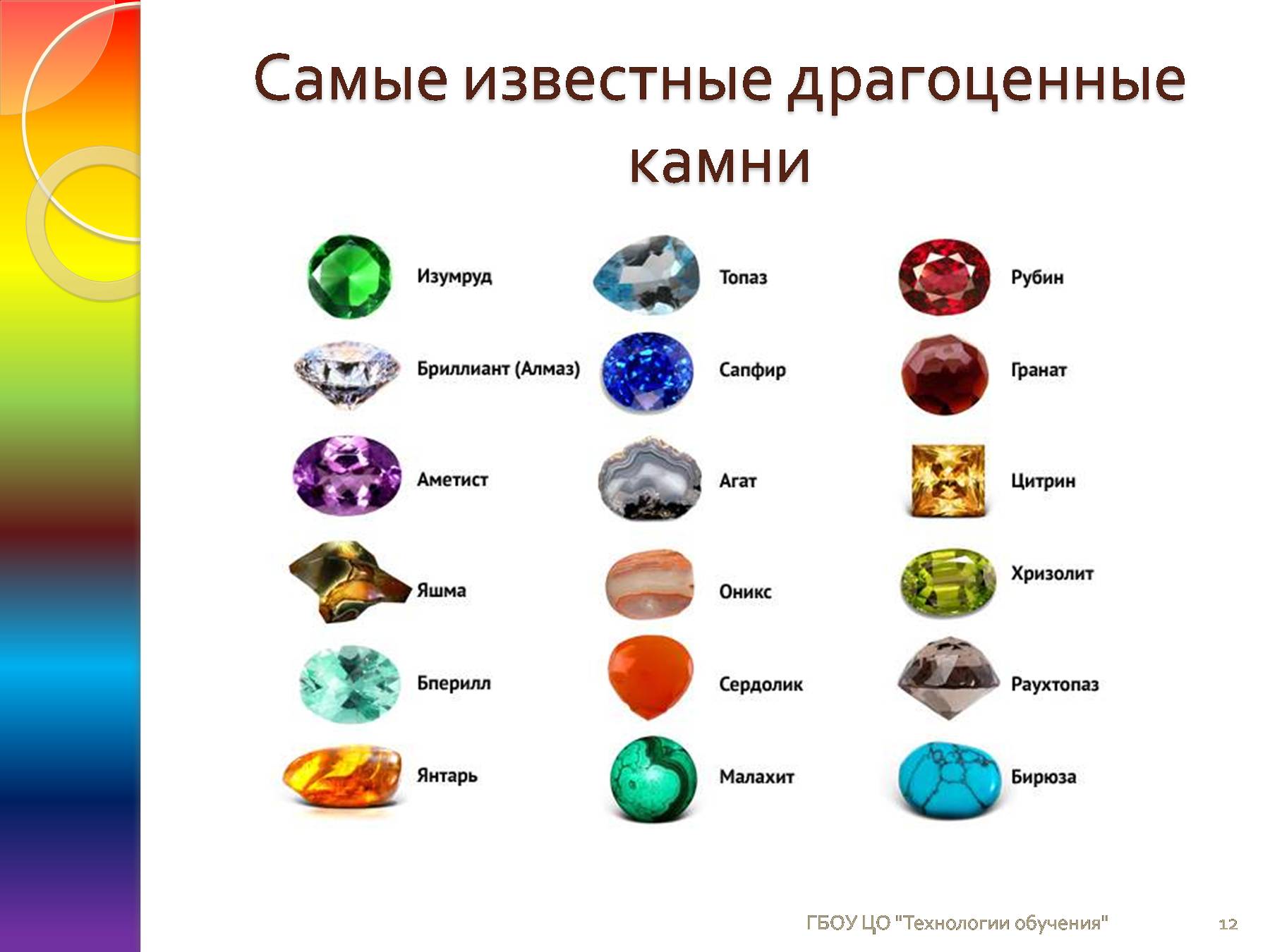 Таблица магических свойств минералов