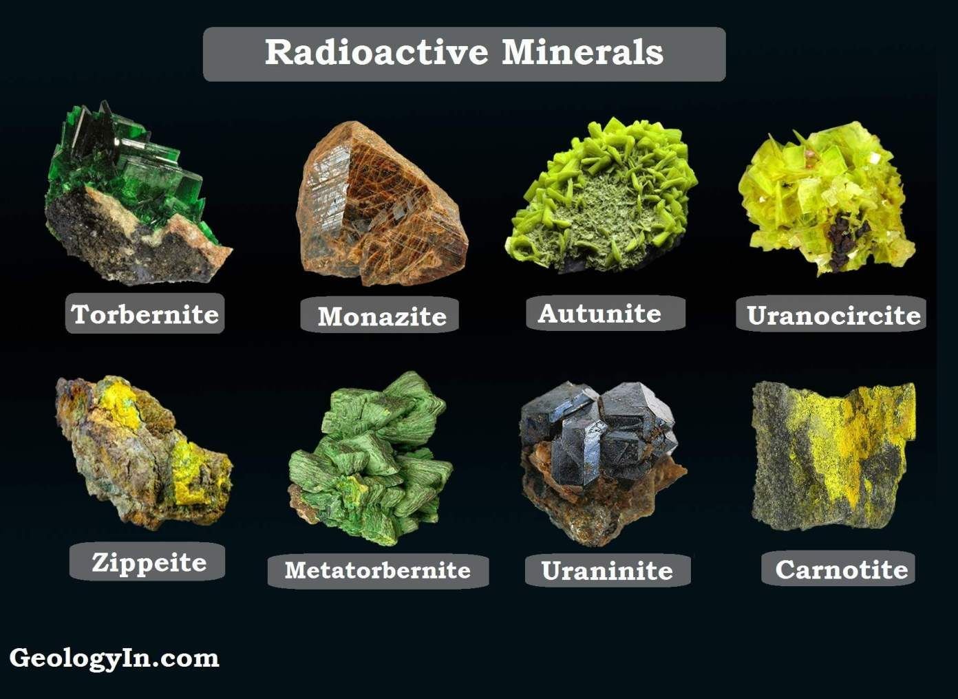Таблица радиоактивных минералов