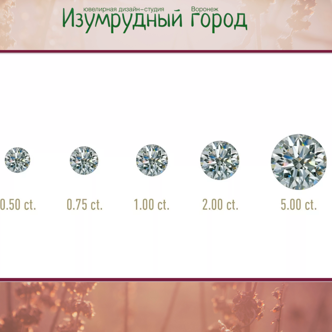Караты в рубли. Каратность бриллиантов 1,65 мм.