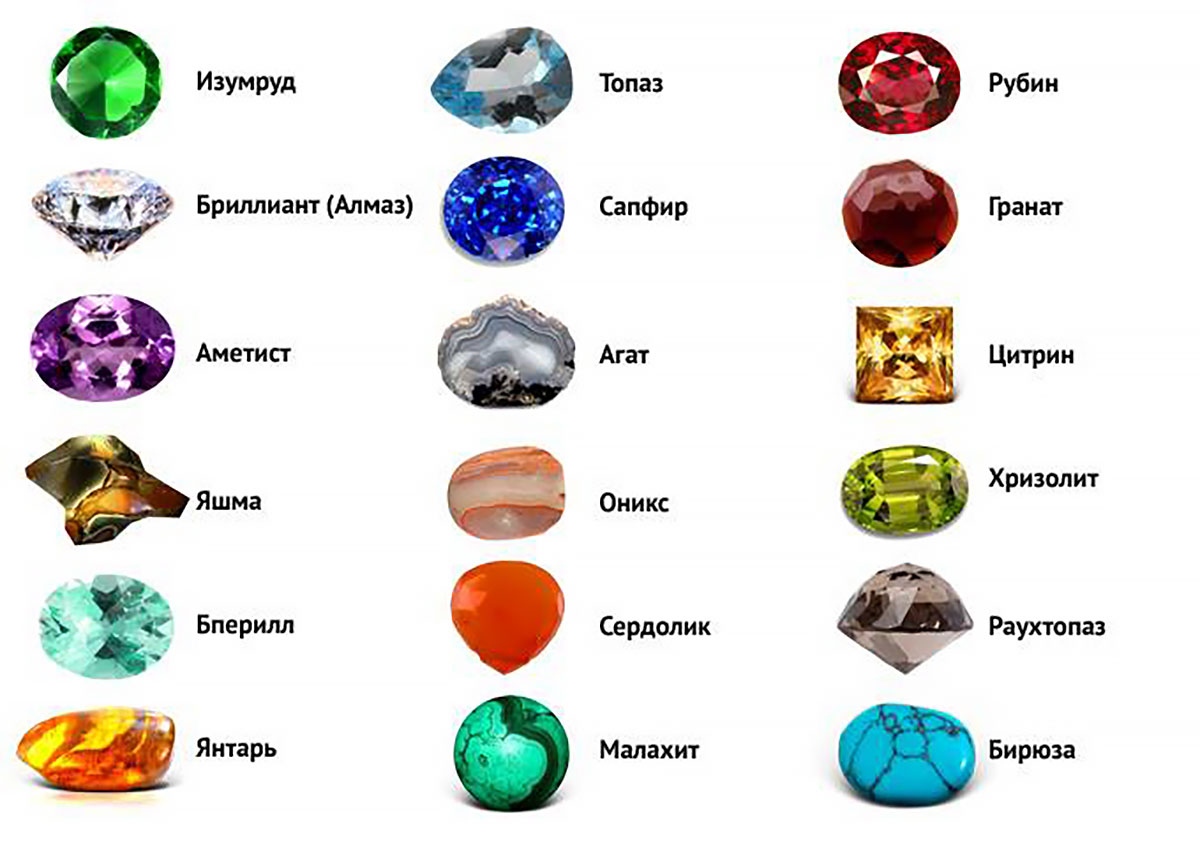 Из какого камня сделан. Драгоценные камни названия список и полудрагоценные. Классификация камней драгоценные полудрагоценные поделочные. Минералы Самоцветы полудрагоценные камни. Алмаз Рубин изумруд сапфир янтарь топаз аметист.