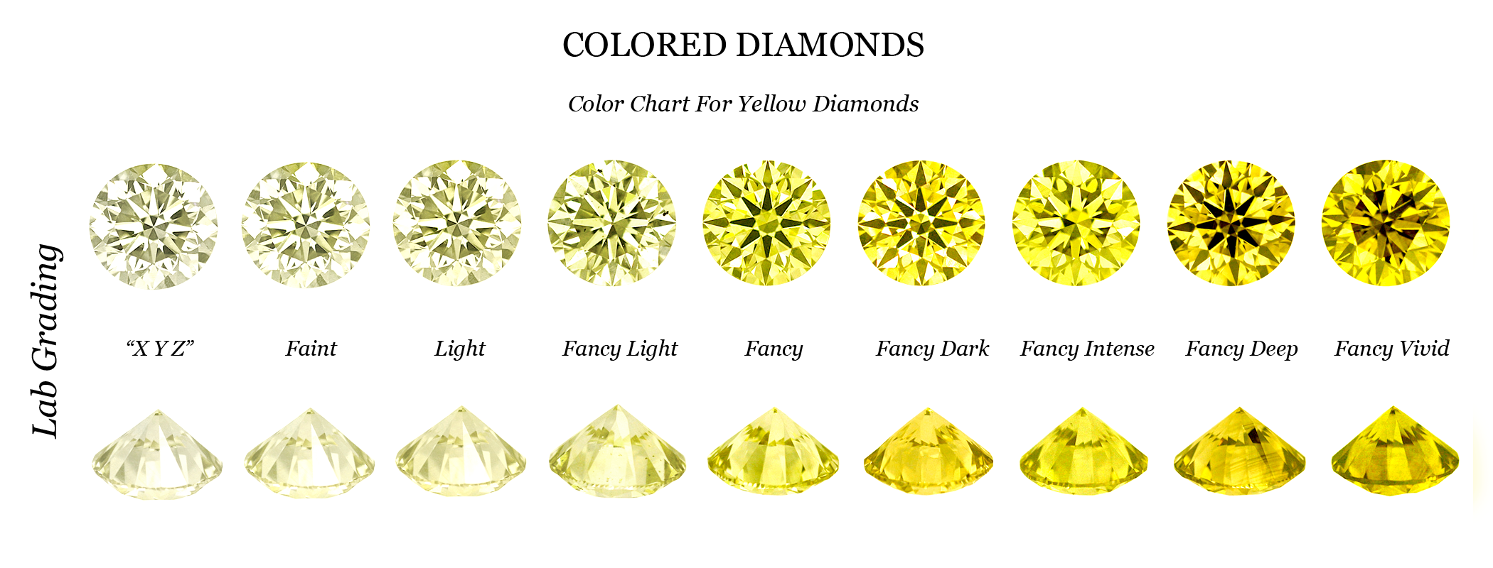 Желтые бриллианты характеристики таблица. Шкала цвета бриллиантов gia.