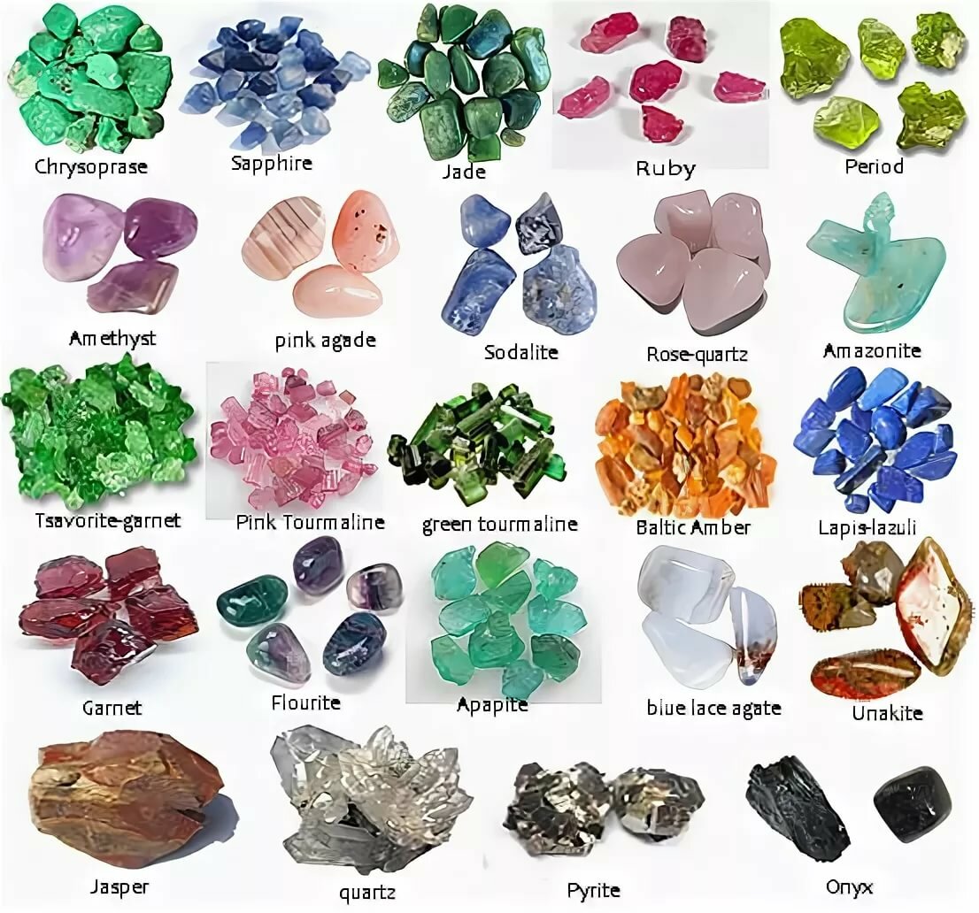 Из какого камня сделан. Самоцветы поделочные камни. Классификация камней драгоценные полудрагоценные поделочные. Названия самоцветов полудрагоценные камни. Драгоценные , полудрагоценные камни Самоцветы.