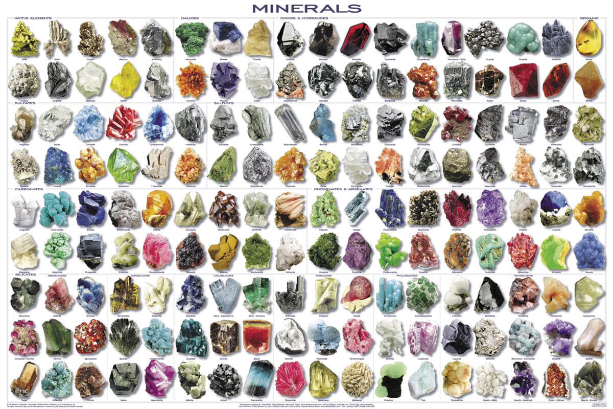 Разновидности Минеральных камней