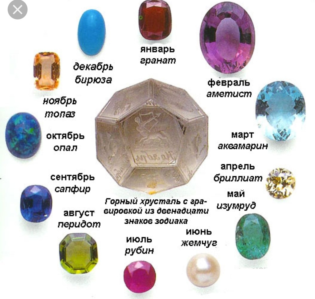 Алмаз Рубин изумруд сапфир янтарь топаз аметист