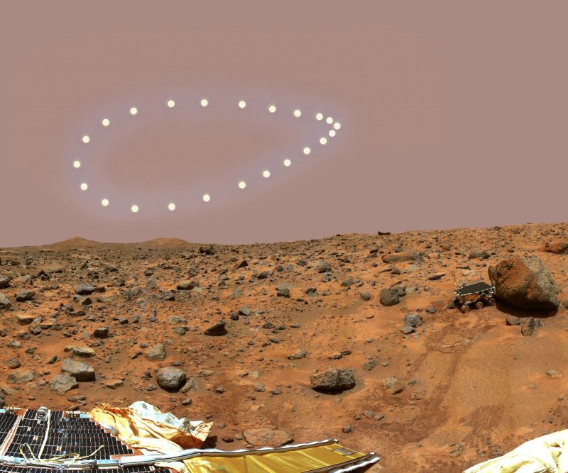 Аналемма Марса