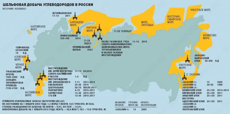 Шельфовые месторождения нефти в России
