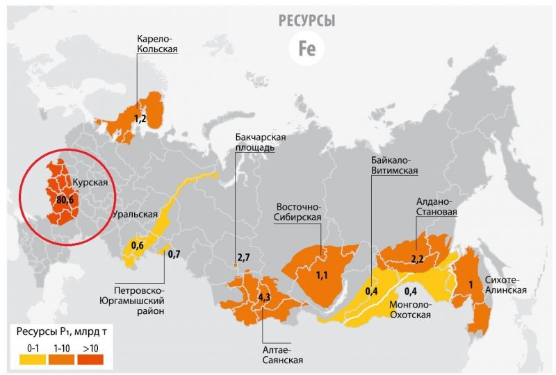 Бассейны железной руды в России