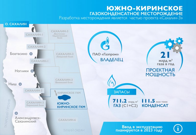 Южно-Киринское месторождение Газпром