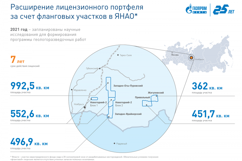 Газпром нефть Ямал месторождение