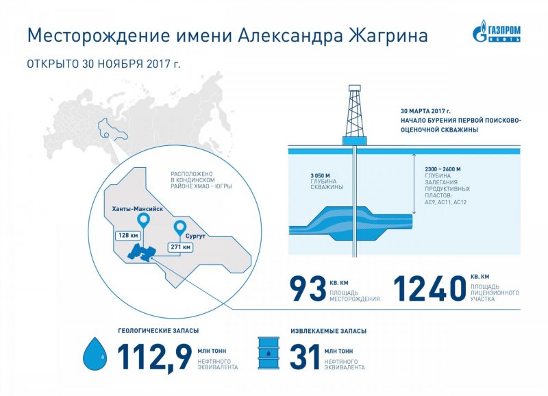 Газпром нефть месторождение Жагрина