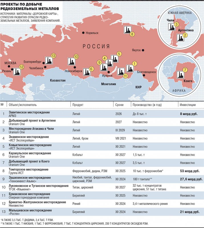 Карта редкоземельных металлов России