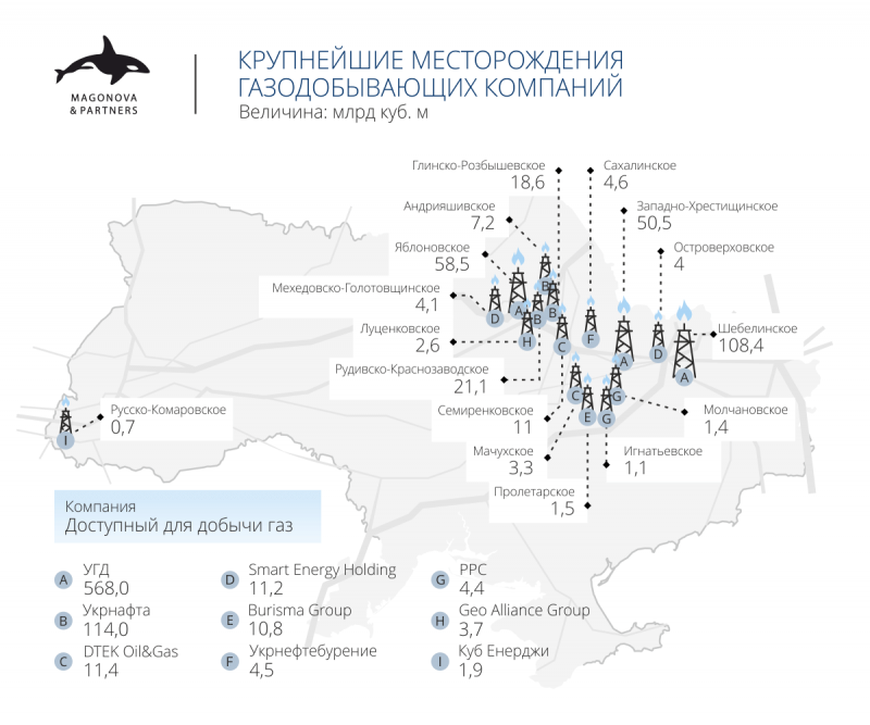 Газовые месторождения Украины на карте