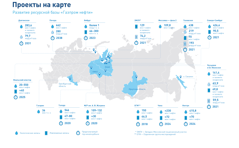 Месторождения Газпрома на карте