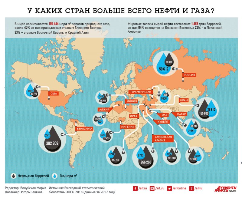 Запасы нефти и газа в мире на карте по странам