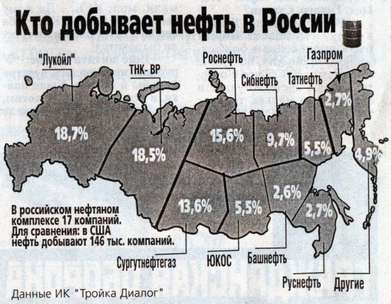 Где добывают нефть в России
