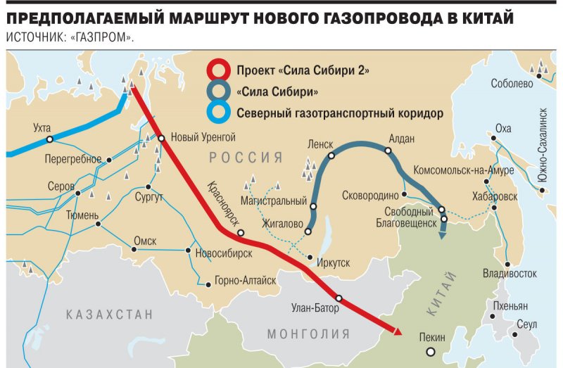 Маршрут газопровода сила Сибири в Китай