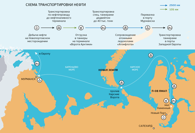 Ворота Арктики терминал Газпромнефть на карте