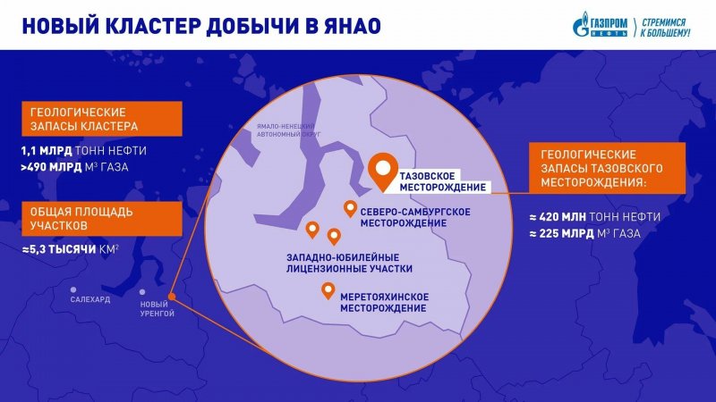 Газпром нефть Тазовское месторождение